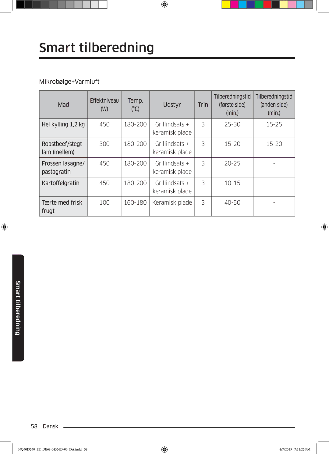 Samsung NQ50J3530BS/EE manual Mikrobølge+Varmluft Effektniveau Temp 