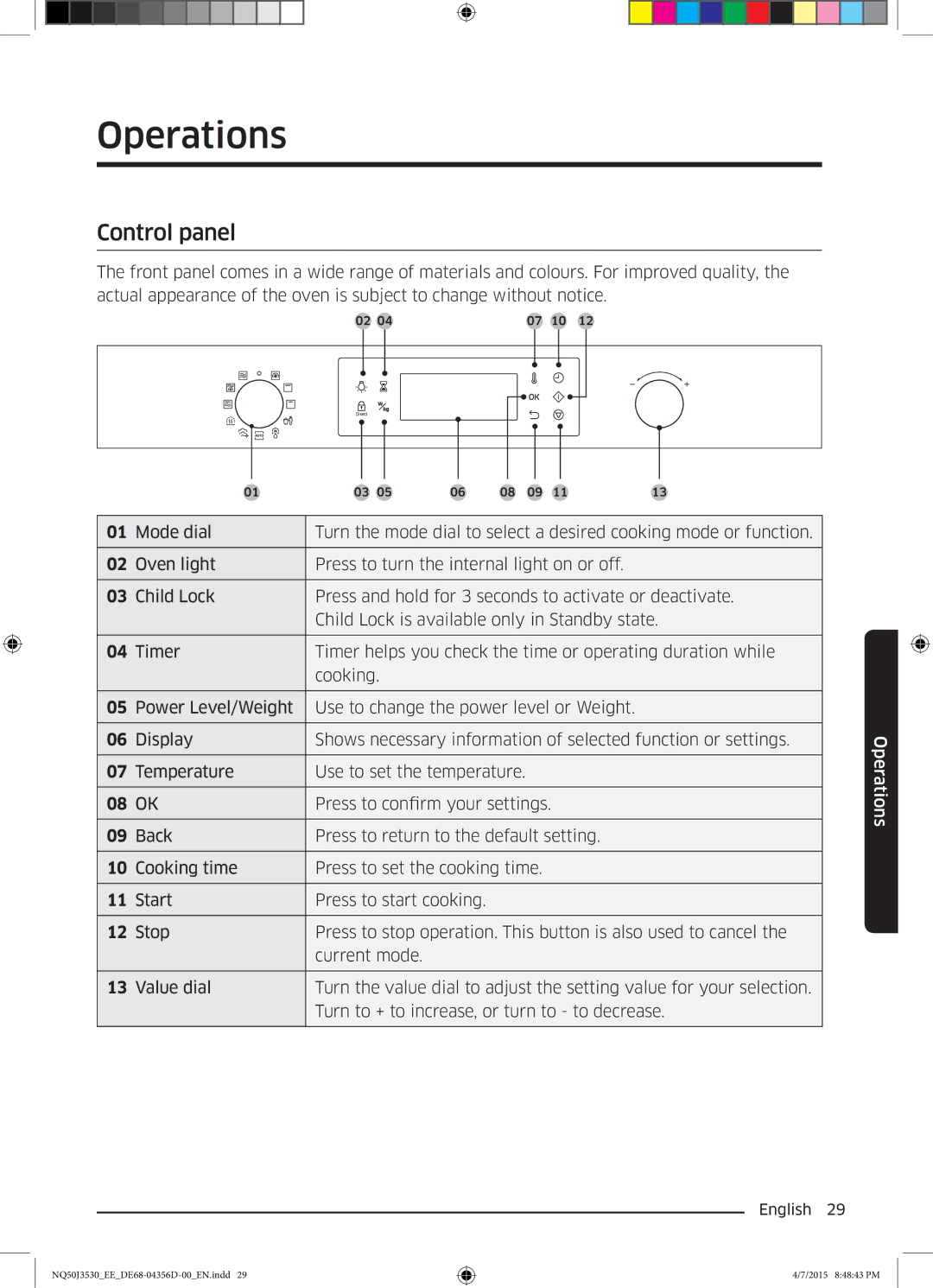 Samsung NQ50J3530BS/EE manual Operations, Control panel 