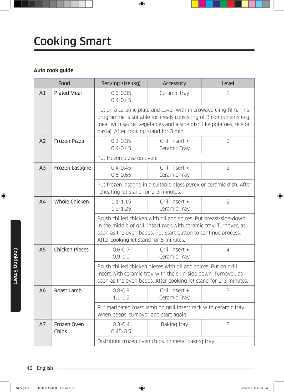 Samsung NQ50J3530BS/EE manual Auto cook guide 