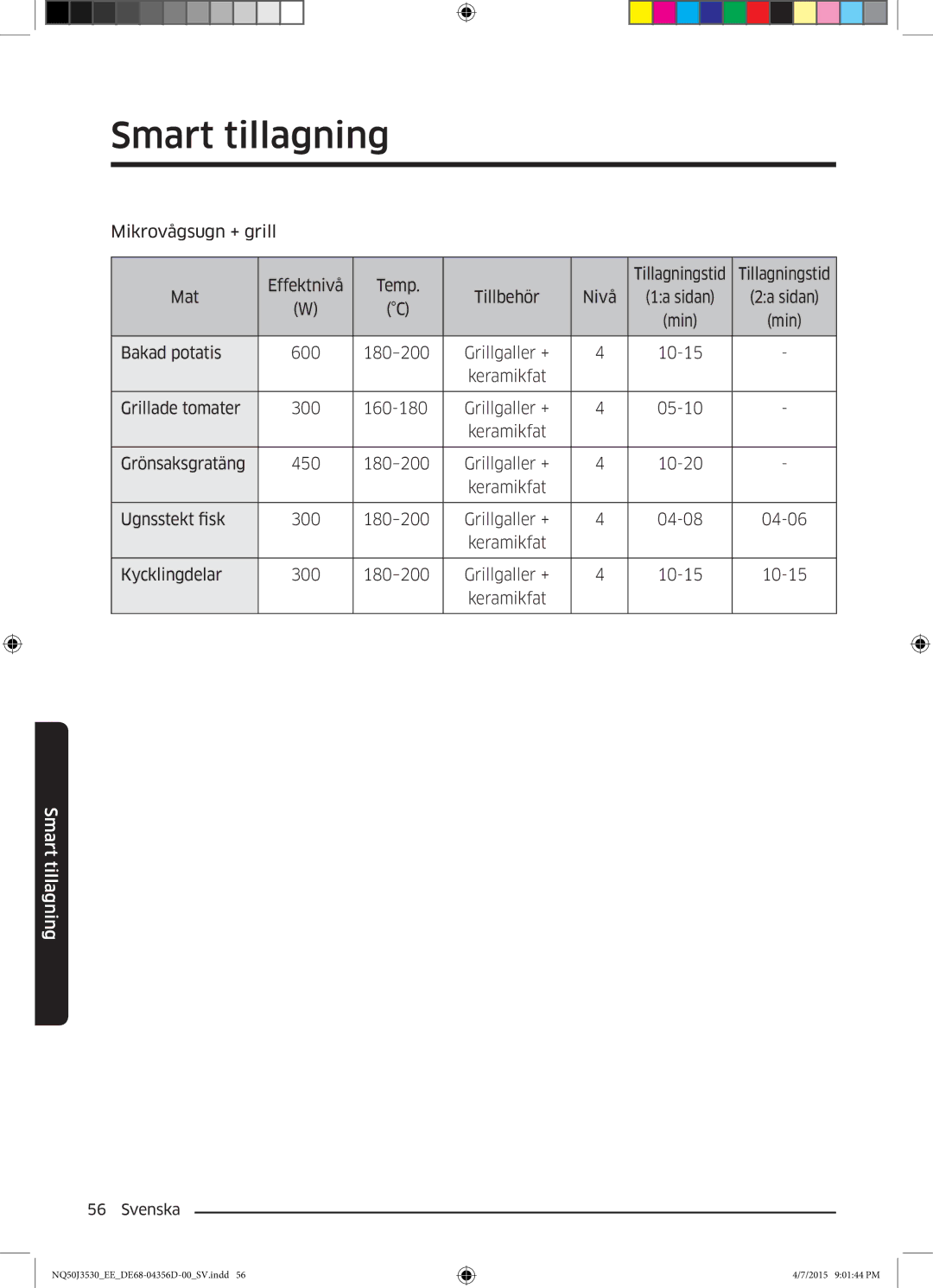 Samsung NQ50J3530BS/EE manual 1a sidan 2a sidan Min 