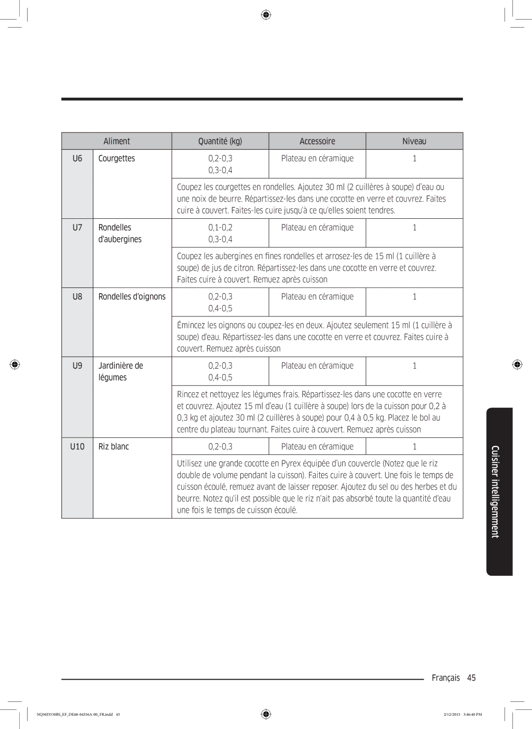 Samsung NQ50J3530BS/EF manual Aliment Quantité kg Accessoire Niveau Courgettes 0,3, Rondelles 0,2, Daubergines 0,4 