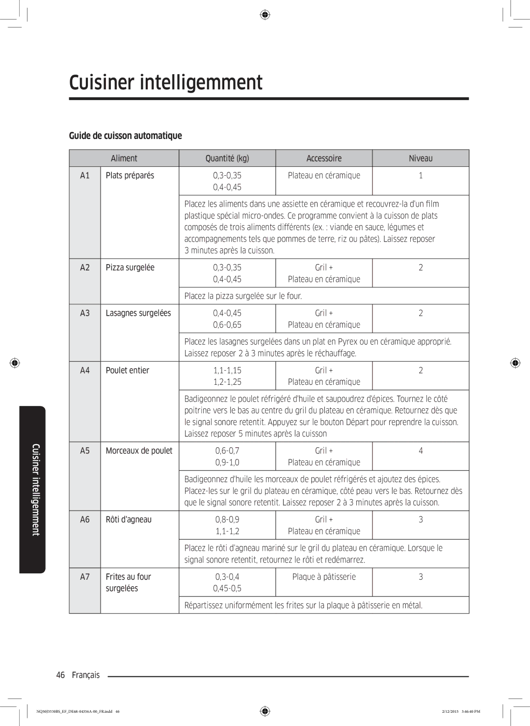 Samsung NQ50J3530BS/EF manual Guide de cuisson automatique 