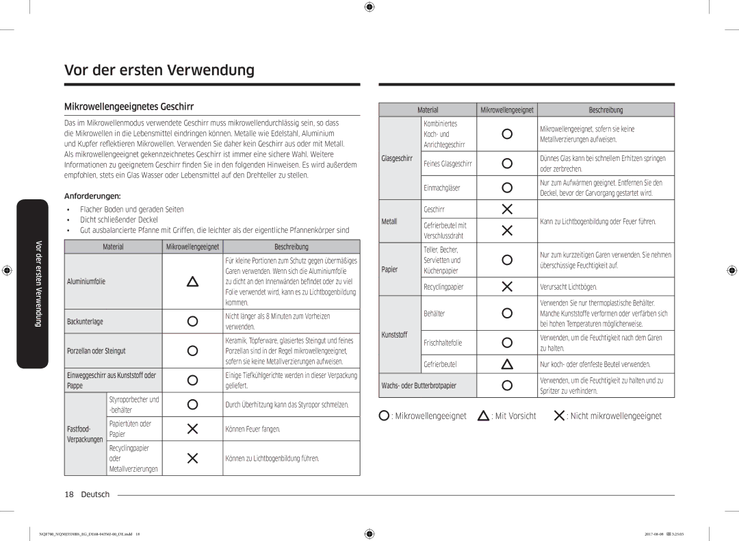 Samsung NQ50J3530BS/EG manual Mikrowellengeeignetes Geschirr 