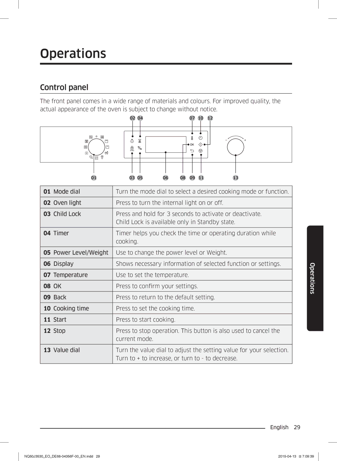 Samsung NQ50J3530BS/EO manual Operations, Control panel 