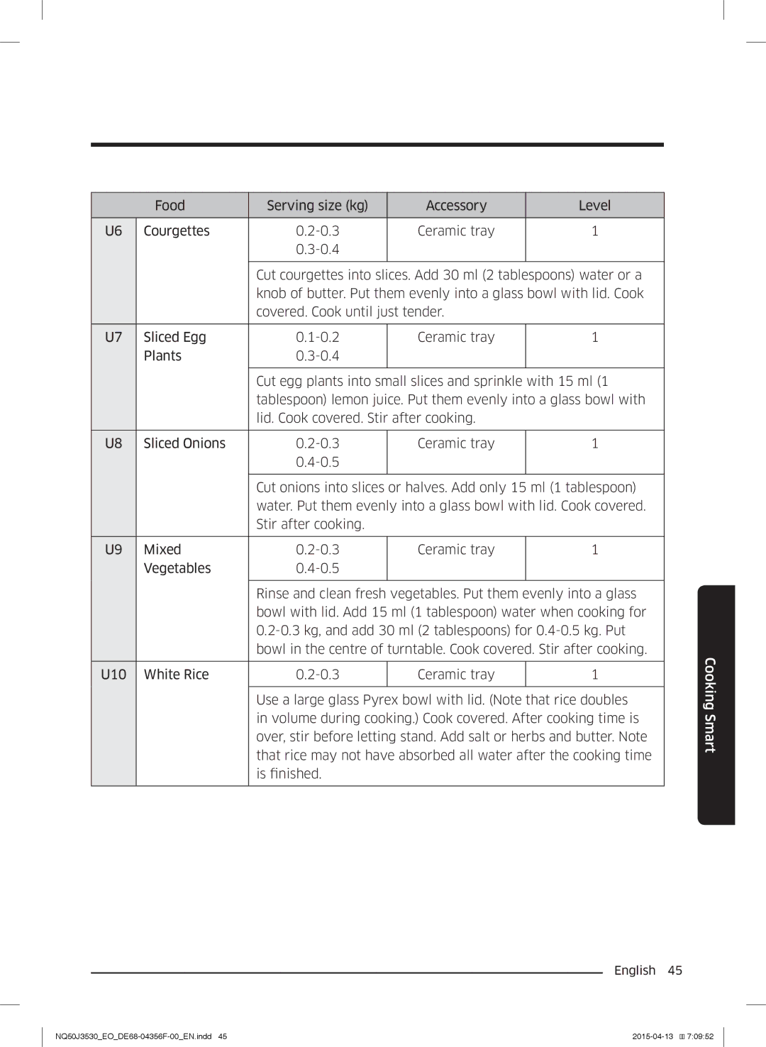 Samsung NQ50J3530BS/EO manual Cooking Smart 