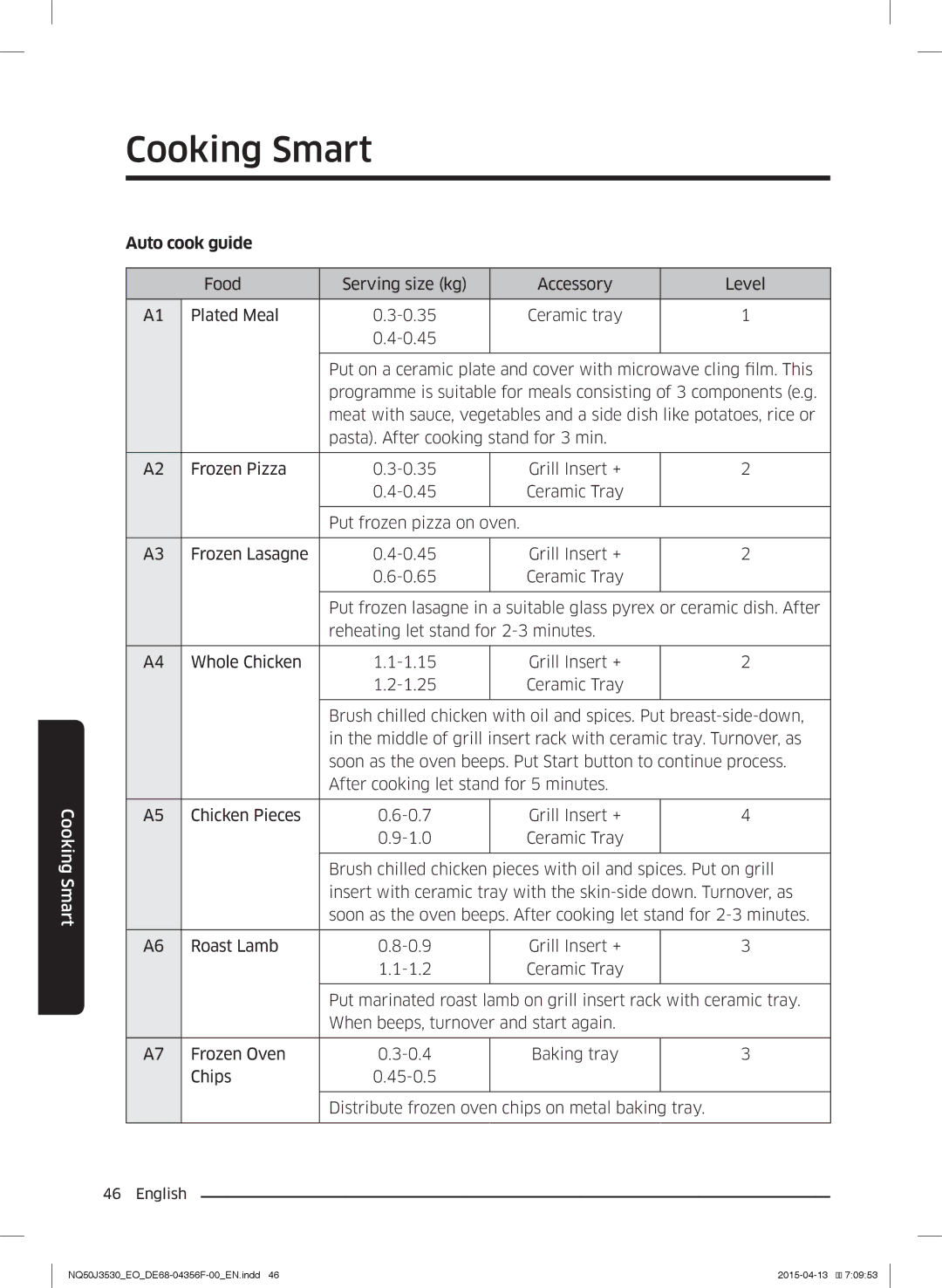 Samsung NQ50J3530BS/EO manual Auto cook guide 