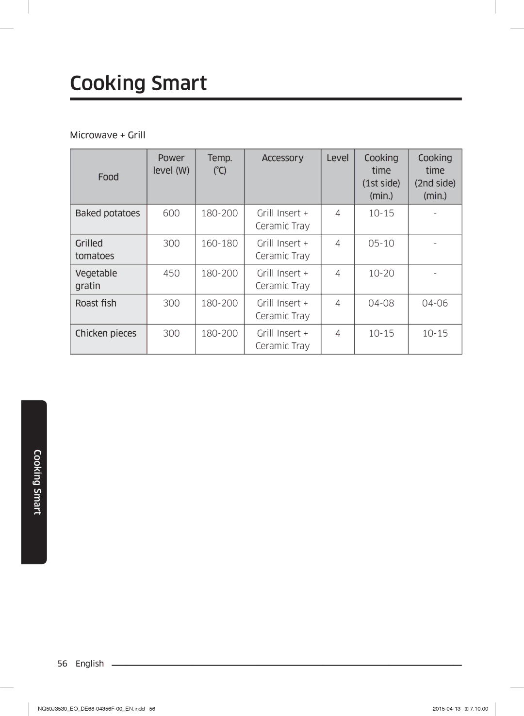 Samsung NQ50J3530BS/EO manual Cooking Smart 