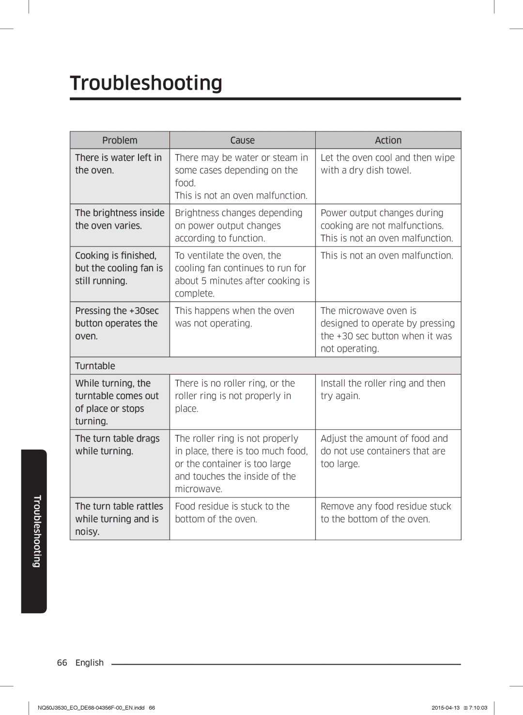 Samsung NQ50J3530BS/EO manual Troubleshooting 