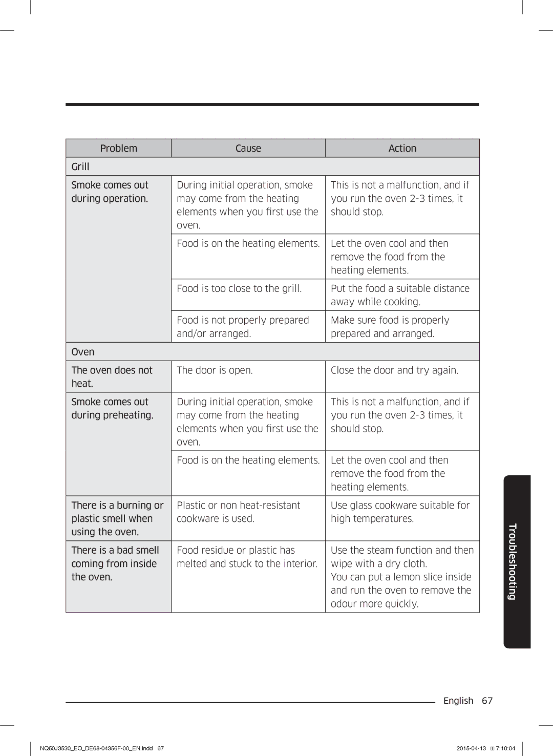 Samsung NQ50J3530BS/EO manual Troubleshooting 