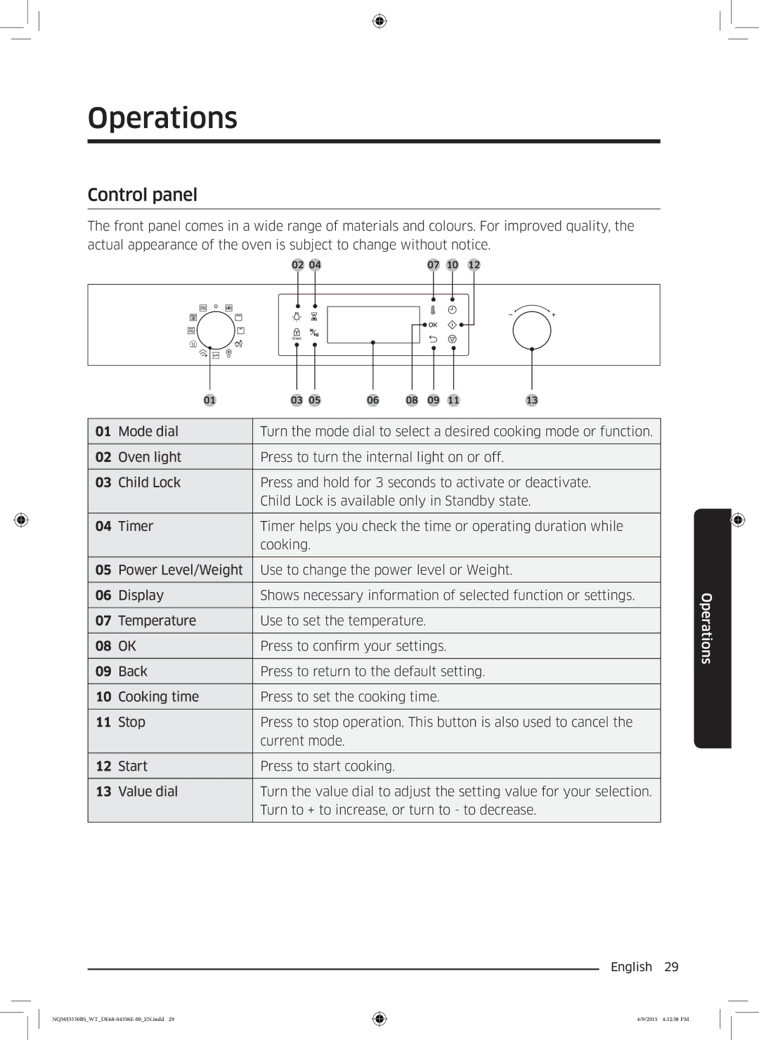 Samsung NQ50J3530BS/WT manual Operations, Control panel 