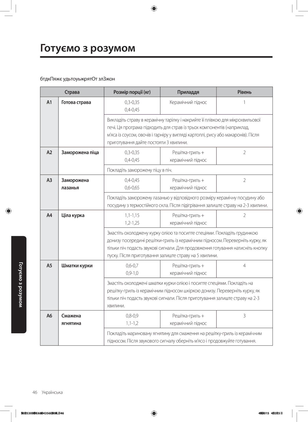 Samsung NQ50J3530BS/WT manual Заморожена, Ціла курка, Шматки курки, Смажена, Ягнятина 