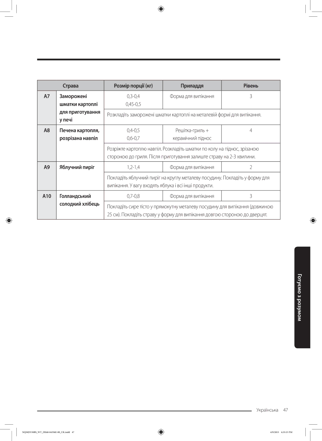 Samsung NQ50J3530BS/WT manual Страва Розмір порції кг Приладдя Рівень Заморожені, Печі, Яблучний пиріг, Голландський 