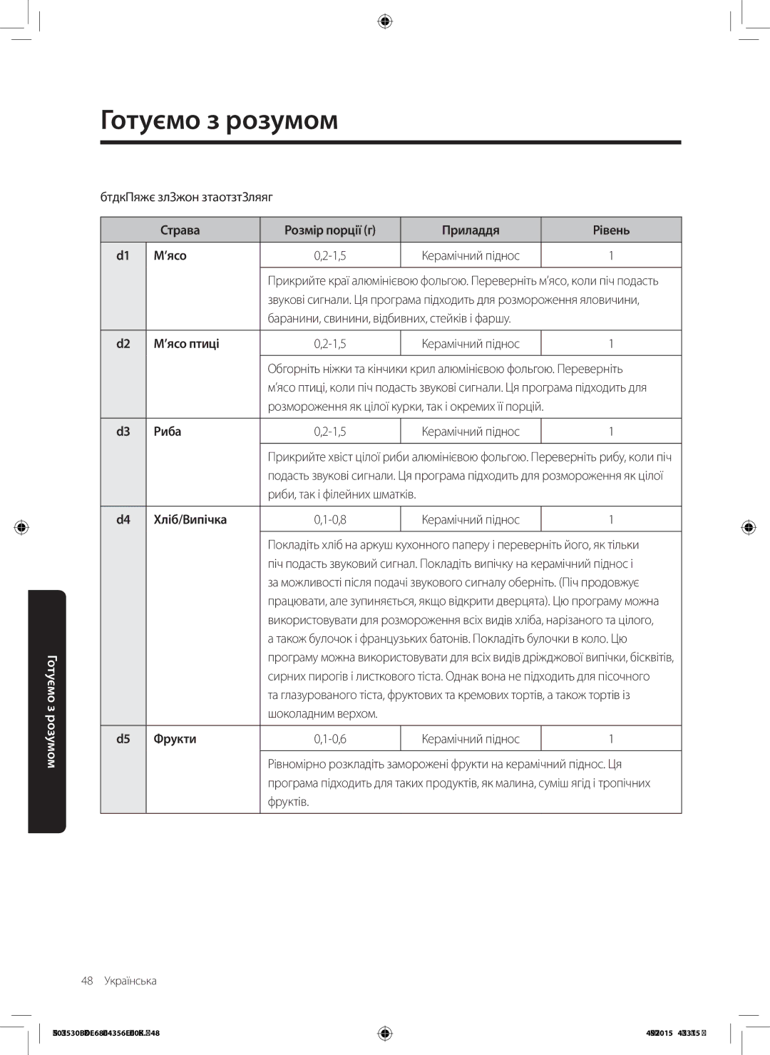 Samsung NQ50J3530BS/WT manual Баранини, свинини, відбивних, стейків і фаршу ’ясо птиці, Риба, Хліб/Випічка, Фрукти 