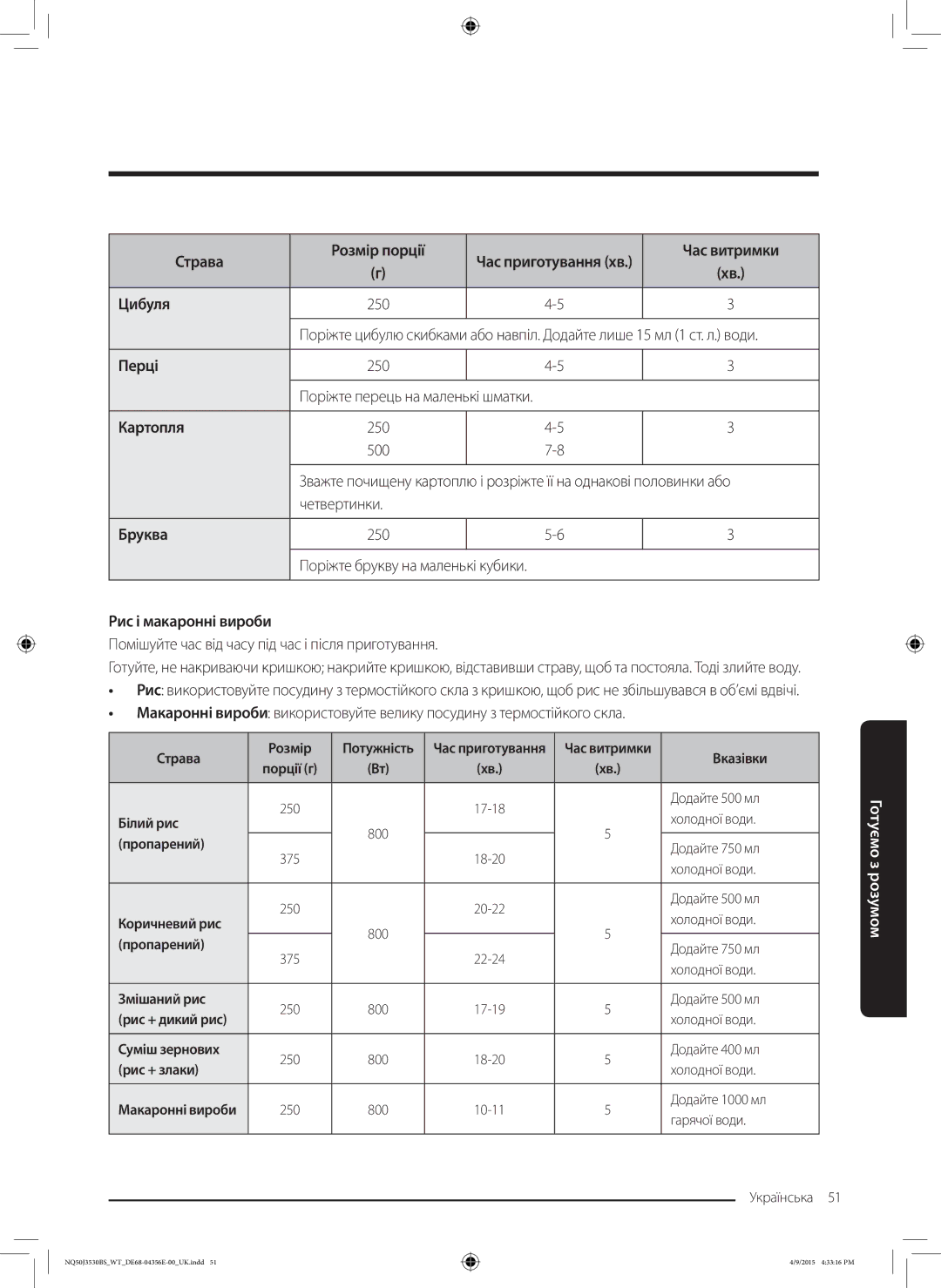 Samsung NQ50J3530BS/WT manual Цибуля, Перці, Бруква, Рис і макаронні вироби 