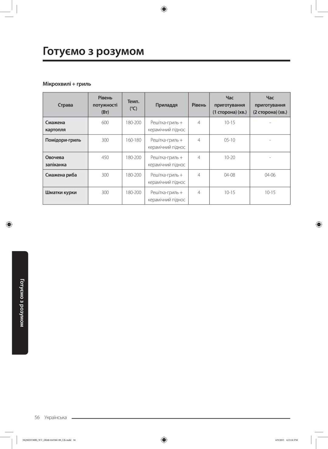 Samsung NQ50J3530BS/WT manual Мікрохвилі + гриль 