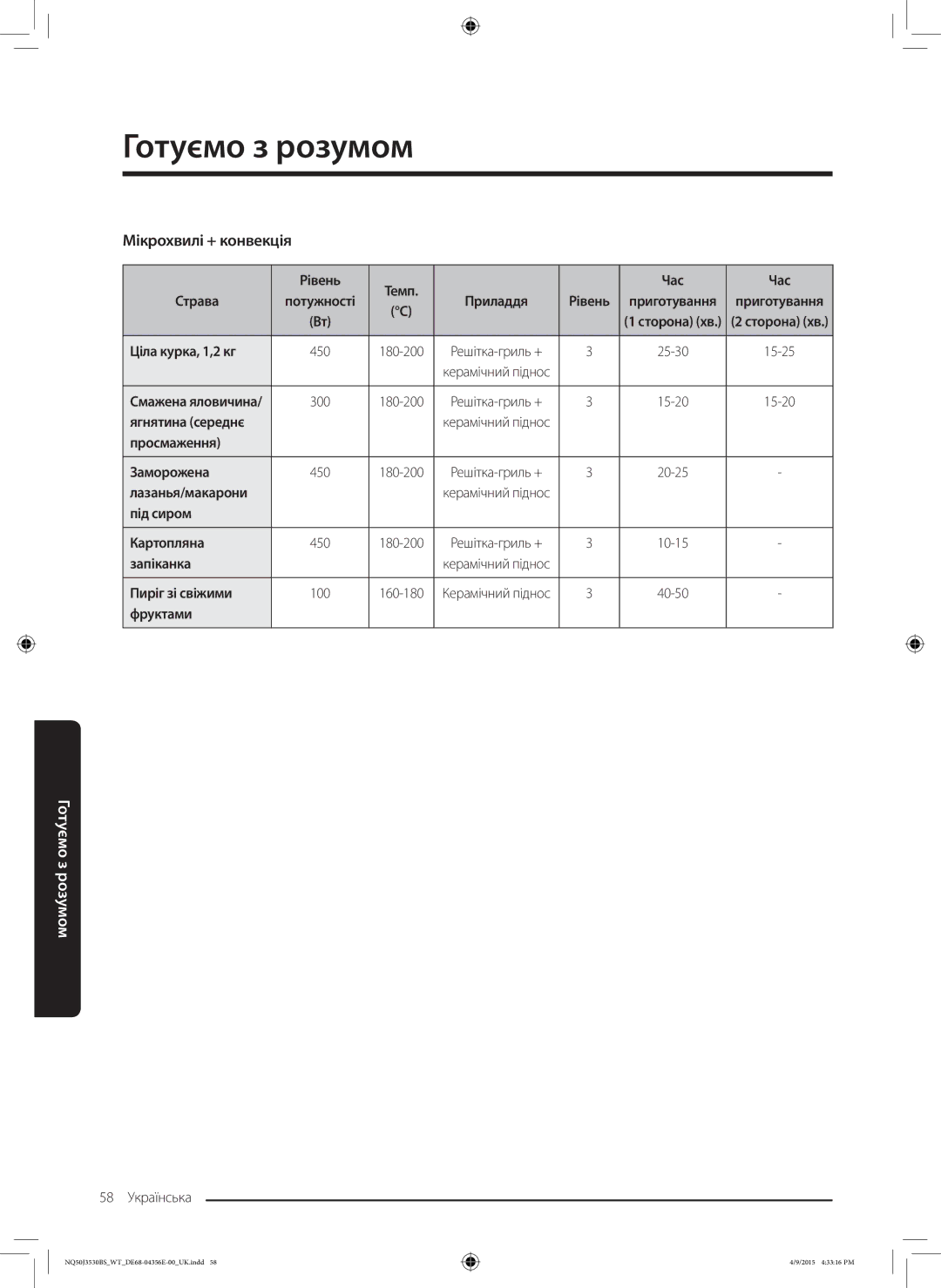 Samsung NQ50J3530BS/WT Ціла курка, 1,2 кг, Ягнятина середнє, Просмаження Заморожена, Лазанья/макарони, Пиріг зі свіжими 