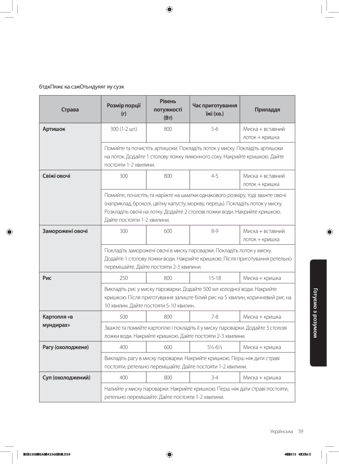 Samsung NQ50J3530BS/WT manual Довідник із приготування на парі Розмір порції Рівень, Артишок, Суп охолоджений 