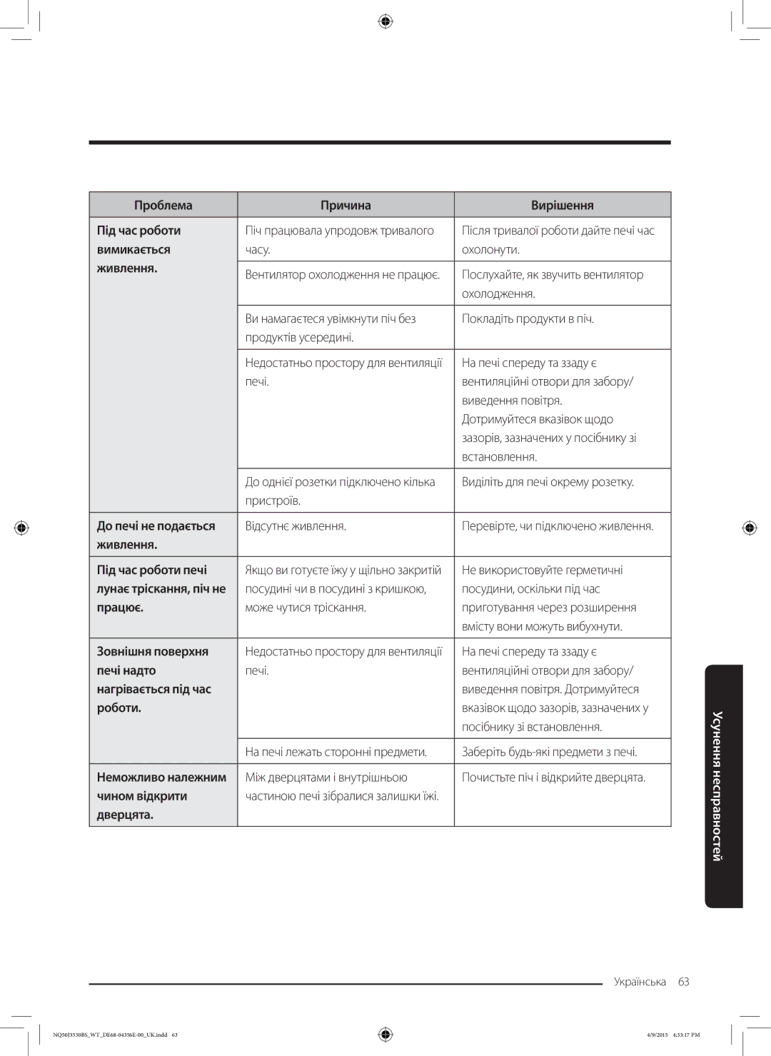 Samsung NQ50J3530BS/WT Проблема Причина Вирішення Під час роботи, Вимикається, Живлення Під час роботи печі, Працює 