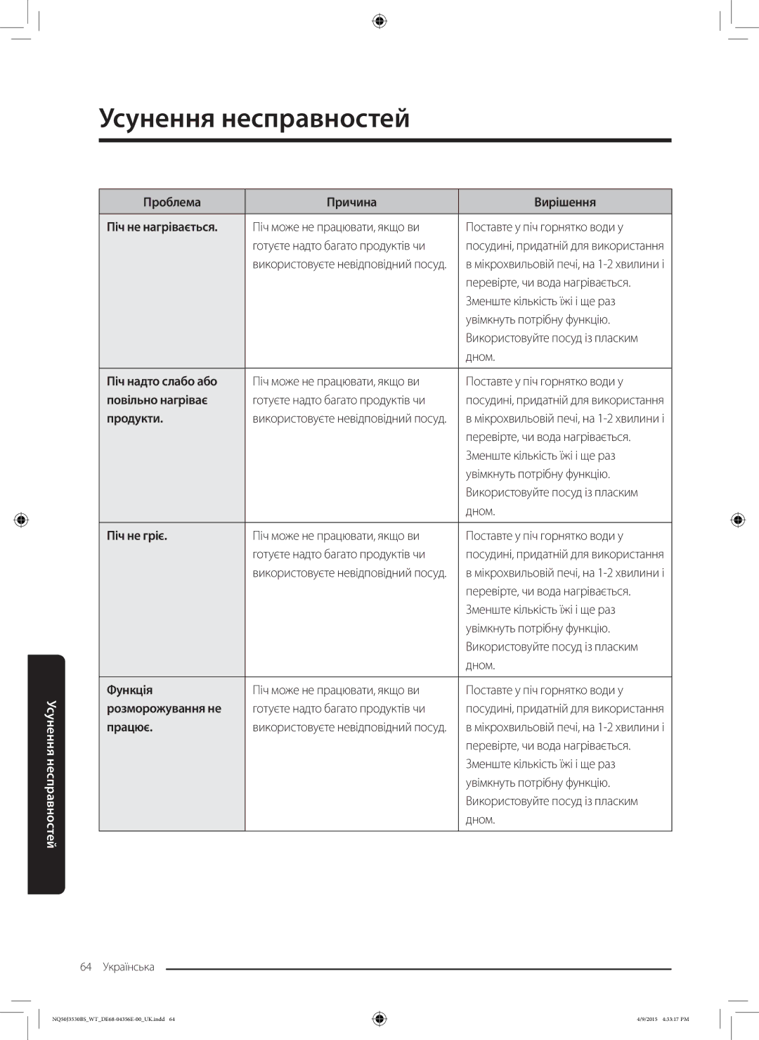 Samsung NQ50J3530BS/WT Проблема Причина Вирішення Піч не нагрівається, Піч надто слабо або, Повільно нагріває, Продукти 