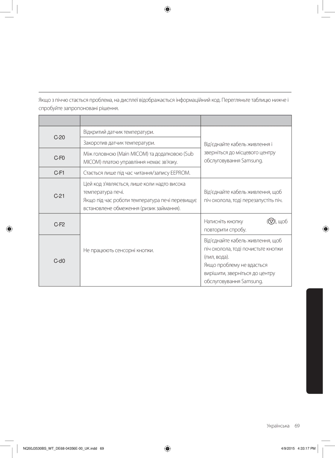 Samsung NQ50J3530BS/WT manual Інформаційні коди, Код Опис Вирішення 