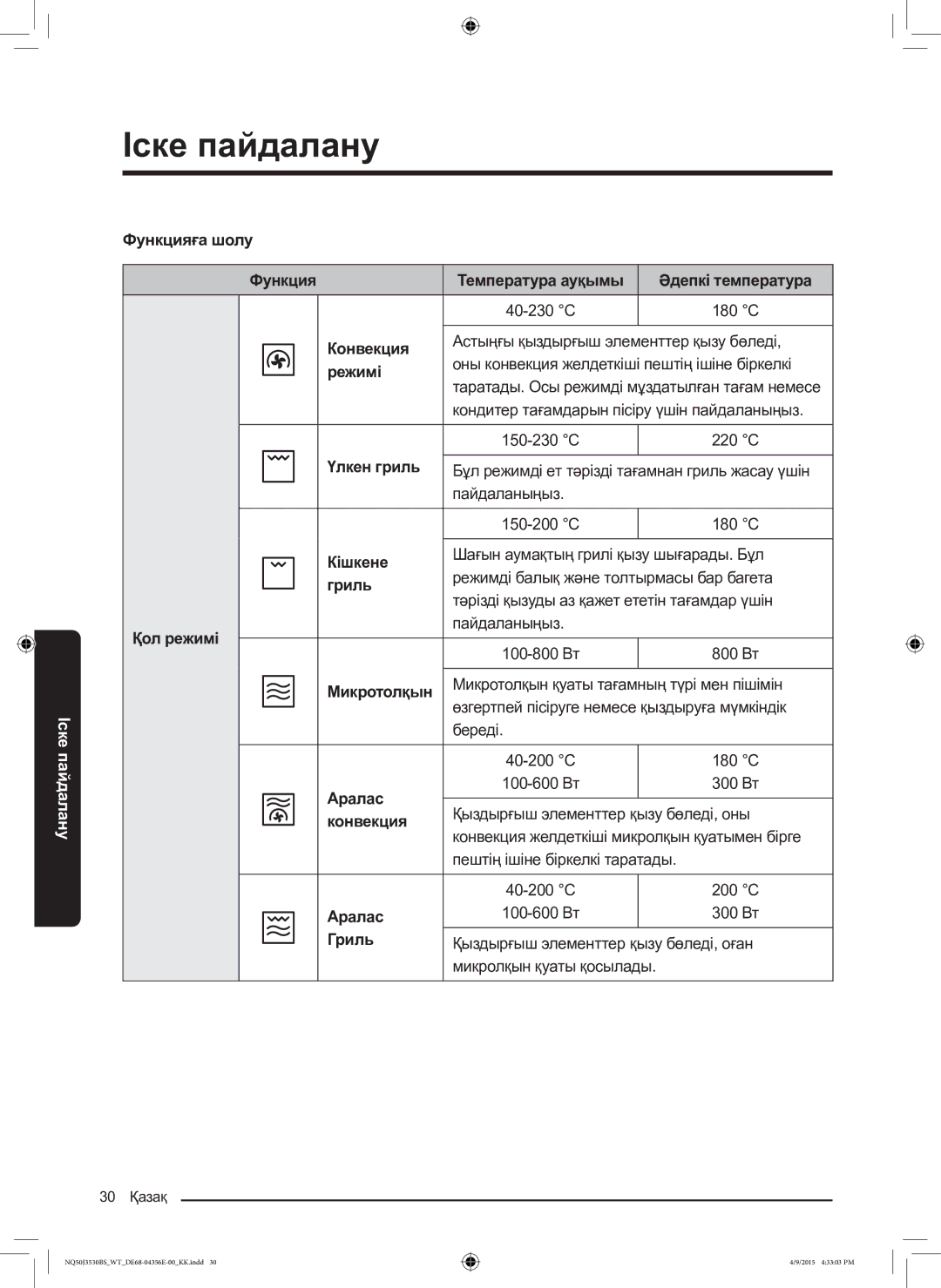 Samsung NQ50J3530BS/WT manual Іске пайдалану 