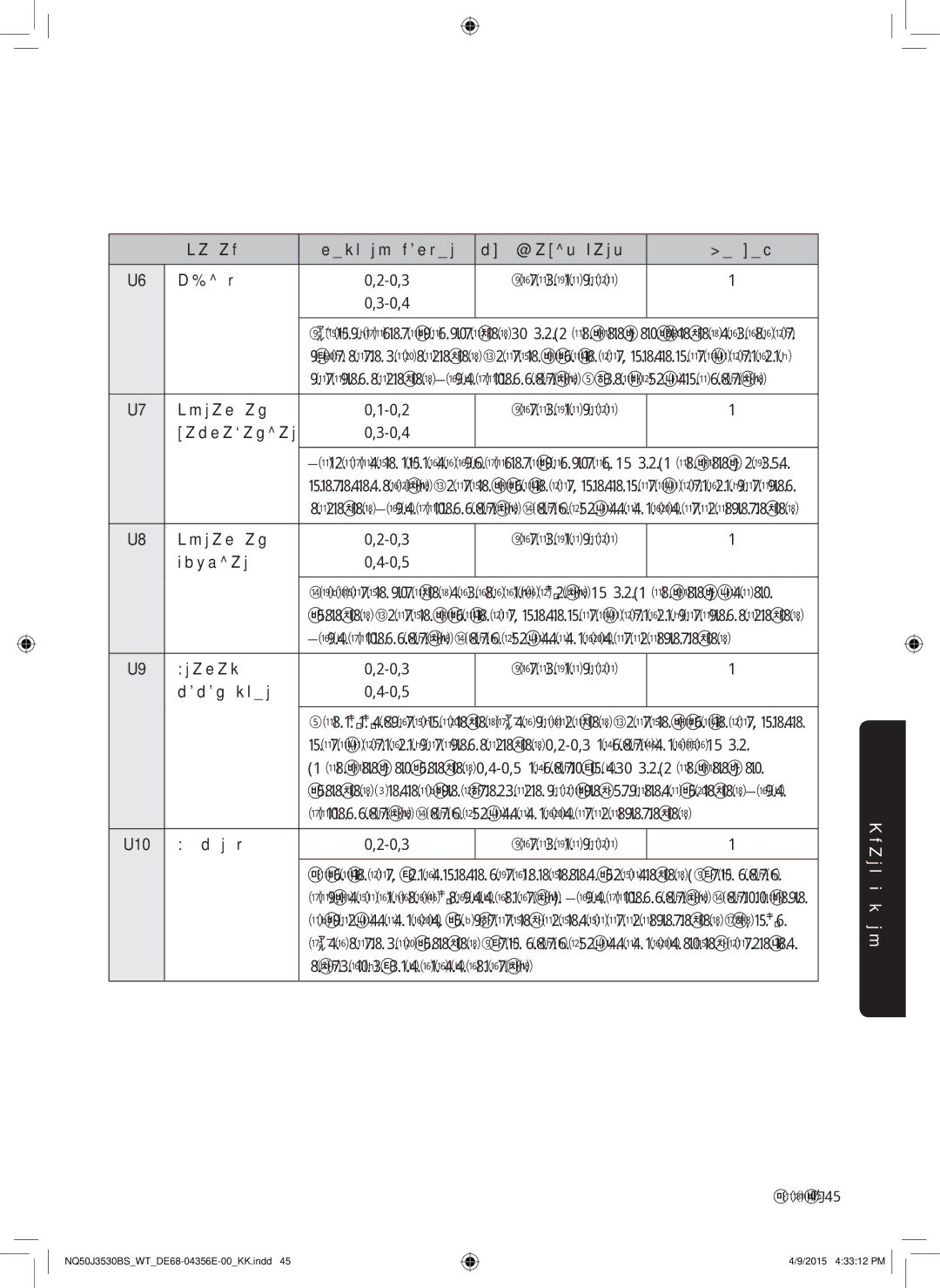 Samsung NQ50J3530BS/WT manual Жабдықтары Деңгей Кәдіш, Туралған, Баклажандар, Пияздар, Көкөністер, U10 Ақ күріш 