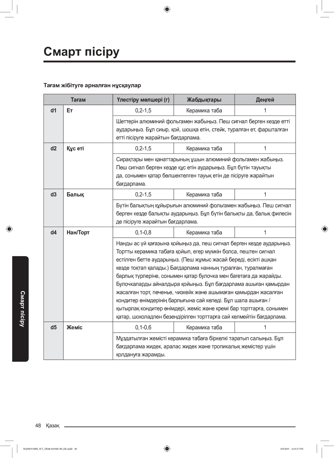 Samsung NQ50J3530BS/WT Тағам жібітуге арналған нұсқаулар, Жабдықтары Деңгей, Етті пісіруге жарайтын бағдарлама Құс еті 