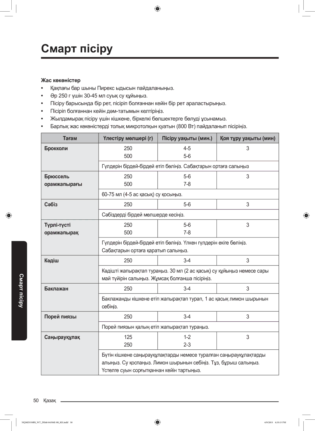 Samsung NQ50J3530BS/WT Жас көкөністер, Тағам Үлестіру мөлшері г, Брюссель, Орамжапырағы, Сәбіз, Баклажан, Порей пиязы 