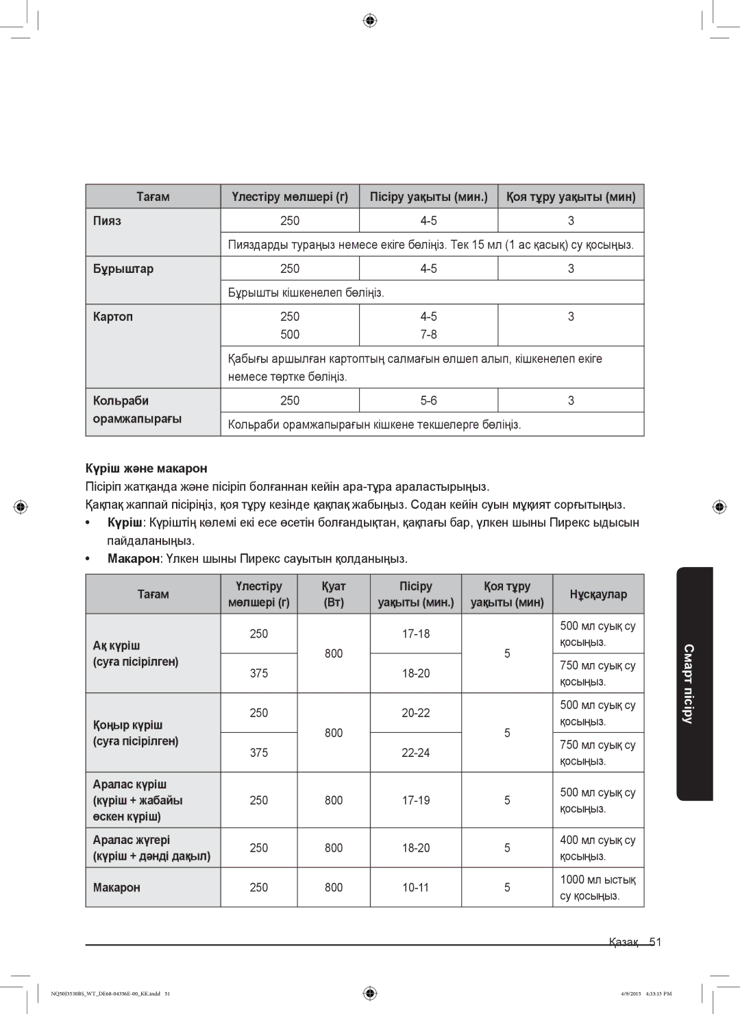 Samsung NQ50J3530BS/WT manual Пияз, Бұрыштар, Кольраби, Күріш және макарон, Тағам Үлестіру Қуат Пісіру Қоя тұру Нұсқаулар 