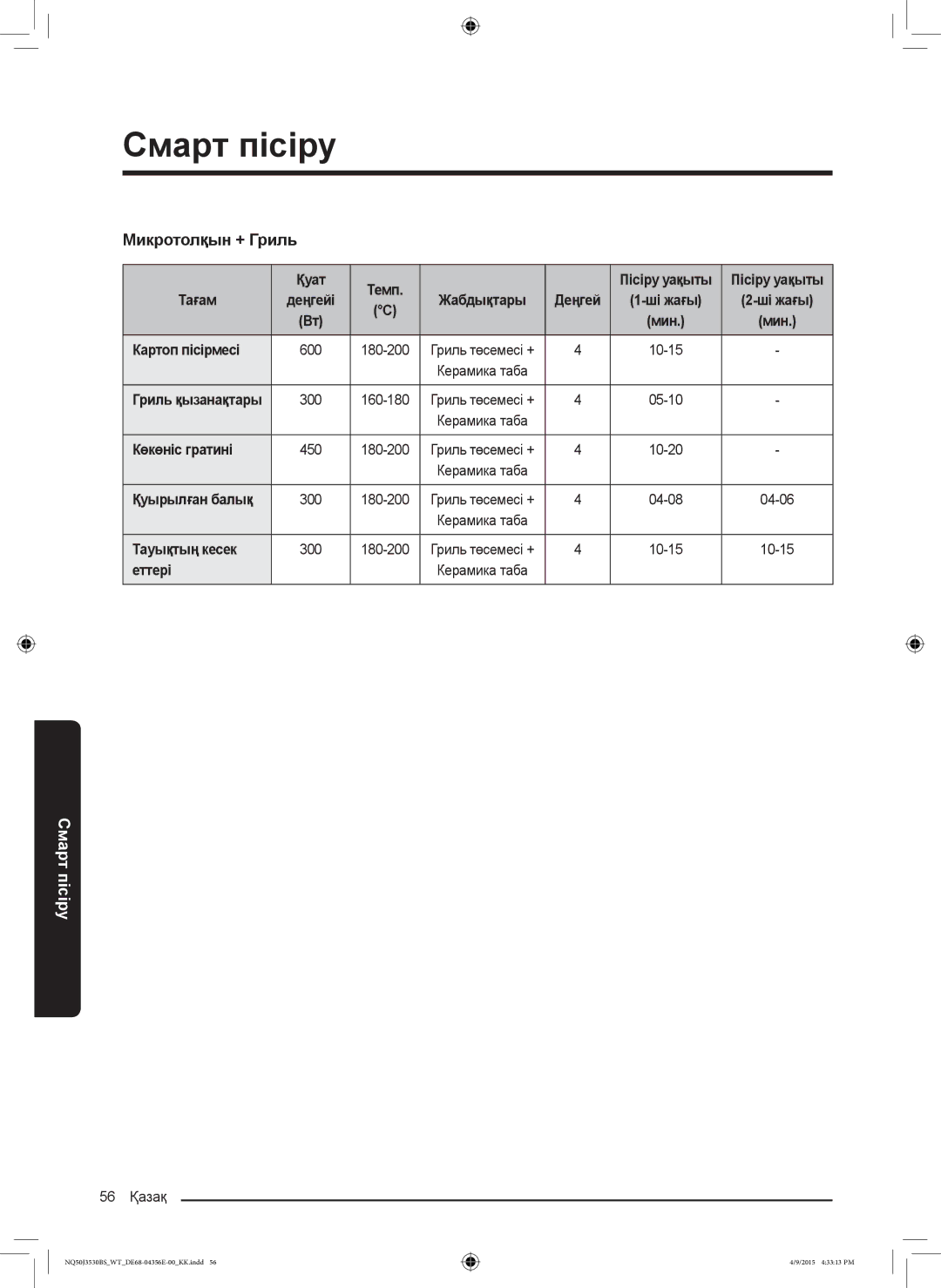 Samsung NQ50J3530BS/WT manual Микротолқын + Гриль 