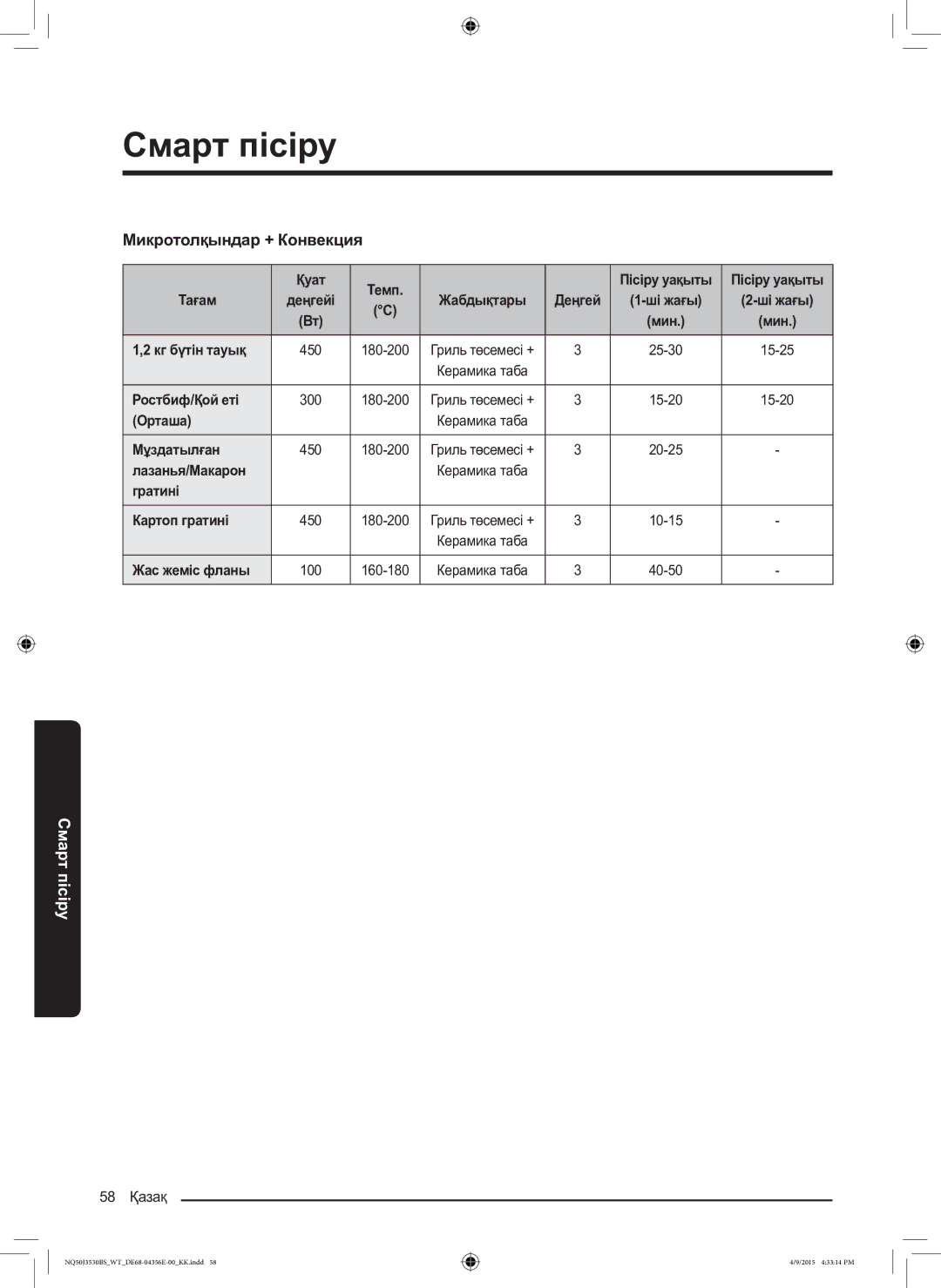 Samsung NQ50J3530BS/WT manual Кг бүтін тауық, Ростбиф/Қой еті, Орташа, Мұздатылған, Лазанья/Макарон, Гратині Картоп гратині 