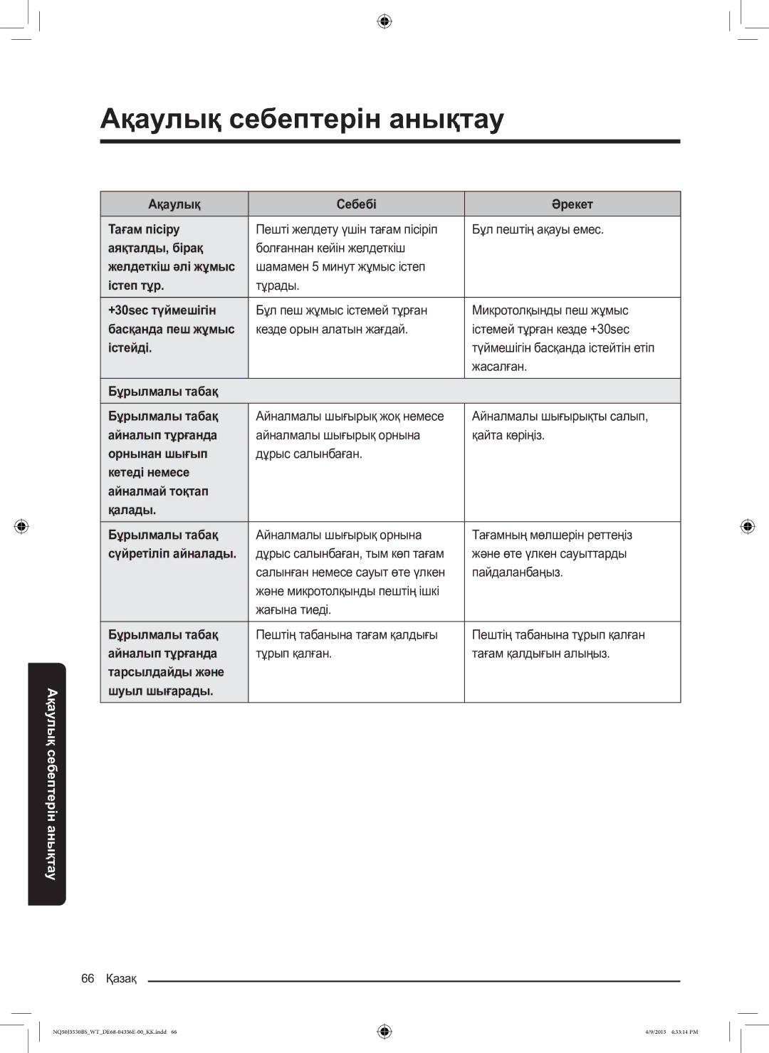 Samsung NQ50J3530BS/WT manual Ақаулық Себебі Әрекет Тағам пісіру, Аяқталды, бірақ, Істеп тұр, +30sec түймешігін, Істейді 