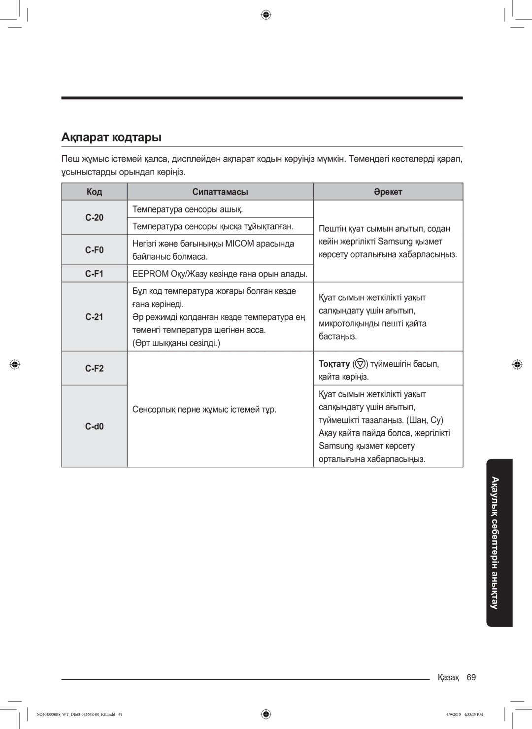 Samsung NQ50J3530BS/WT manual Ақпарат кодтары, Код Сипаттамасы Әрекет 