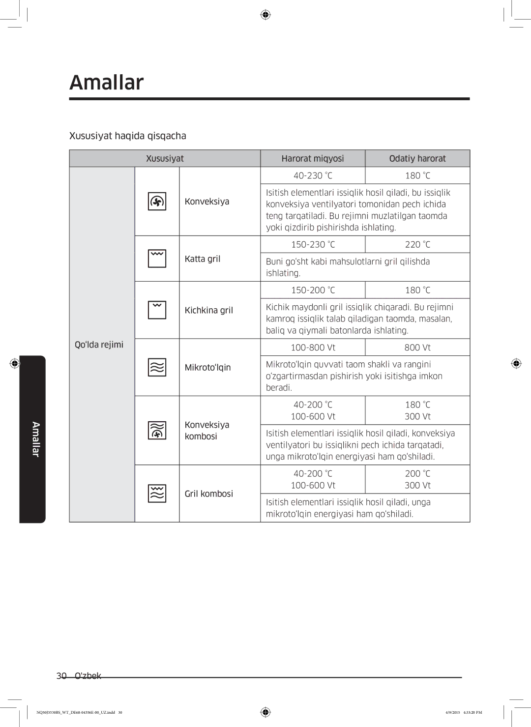 Samsung NQ50J3530BS/WT manual Xususiyat haqida qisqacha 