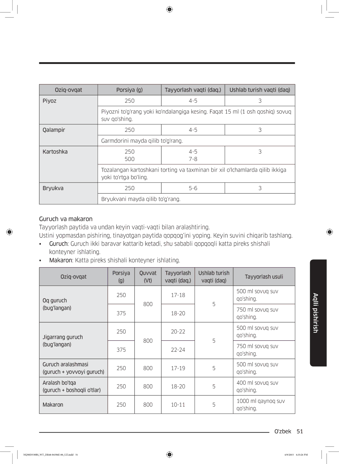 Samsung NQ50J3530BS/WT manual Vaqti daq 