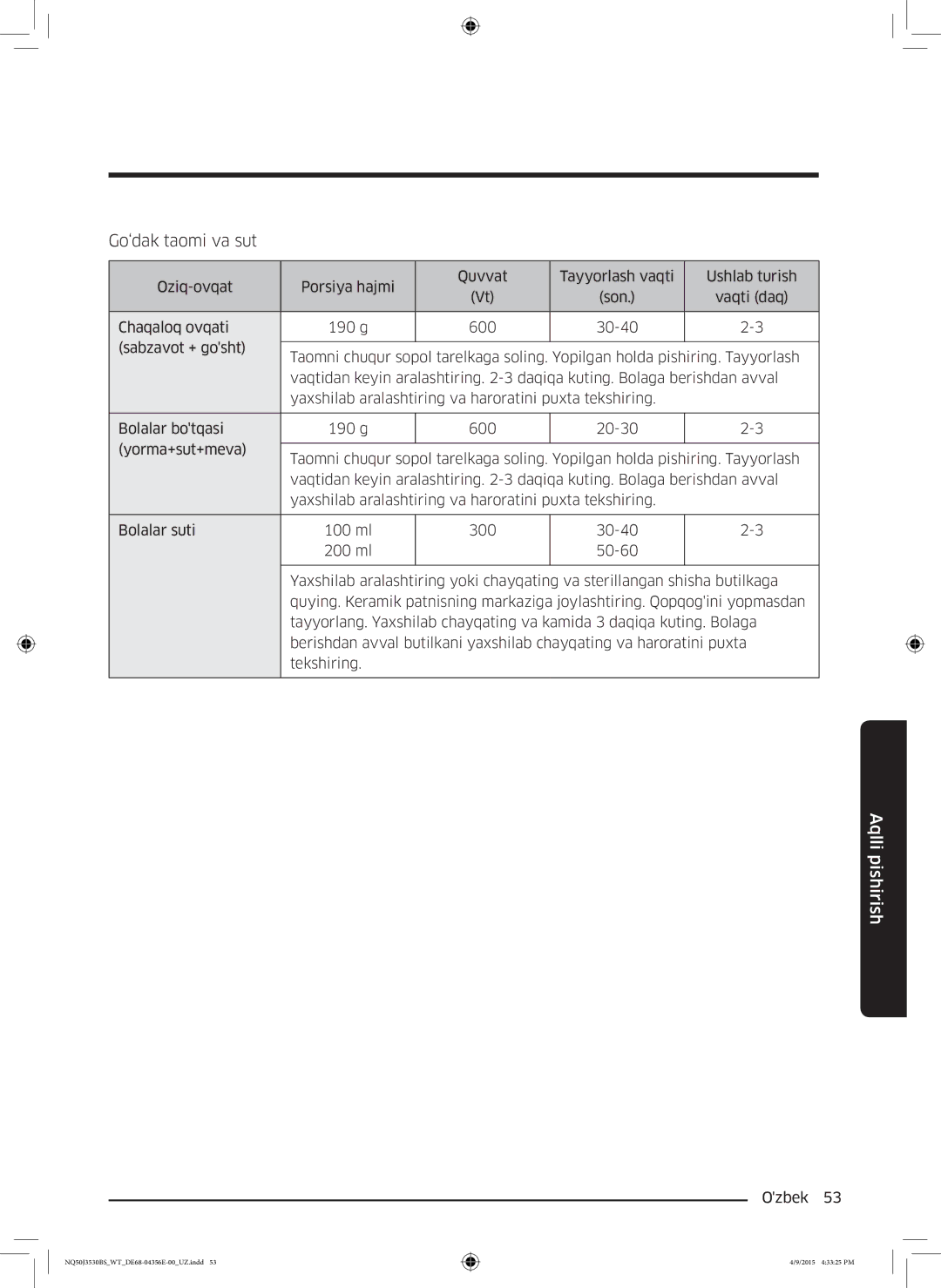 Samsung NQ50J3530BS/WT manual Go‘dak taomi va sut 