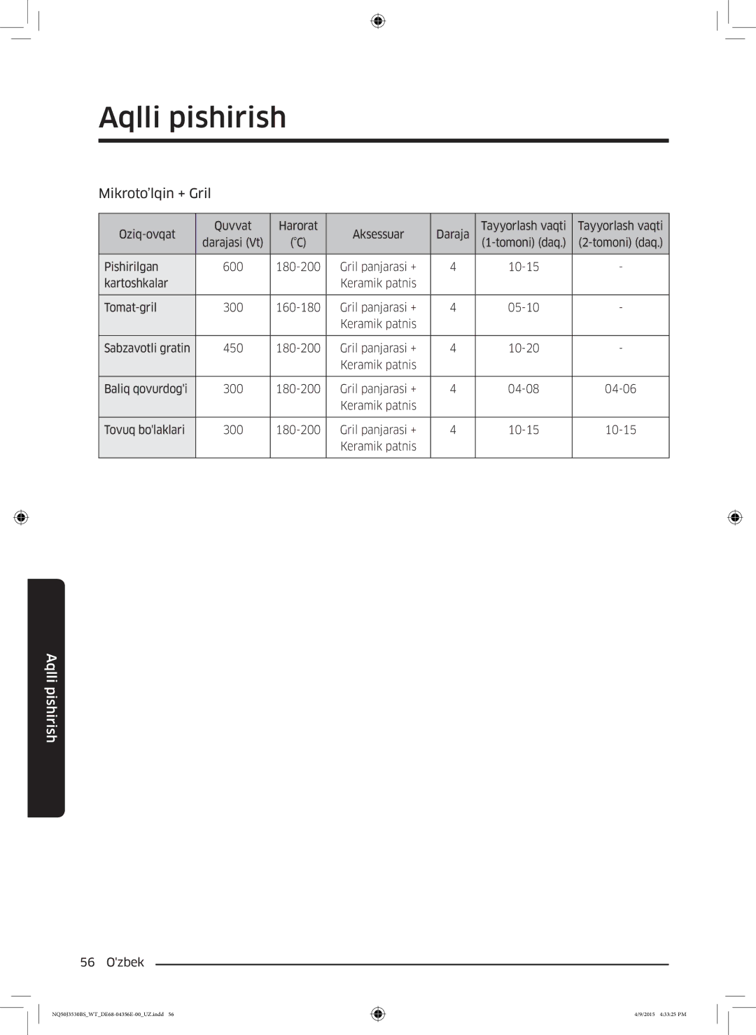 Samsung NQ50J3530BS/WT manual Mikroto’lqin + Gril 