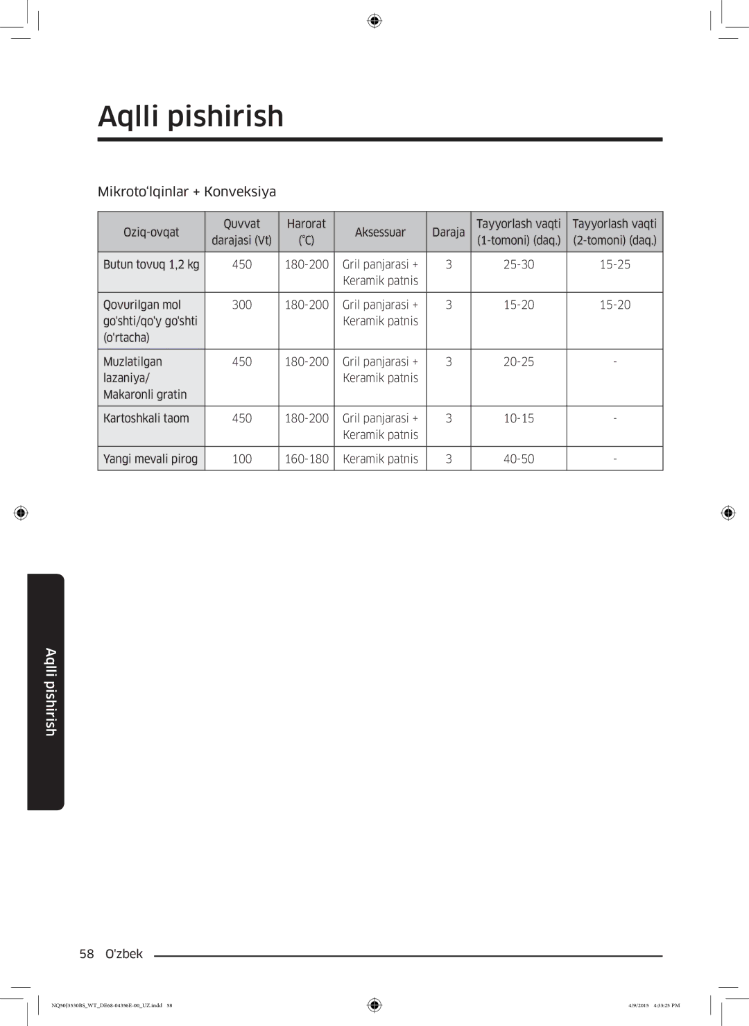 Samsung NQ50J3530BS/WT manual Butun tovuq 1,2 kg 450 180-200 