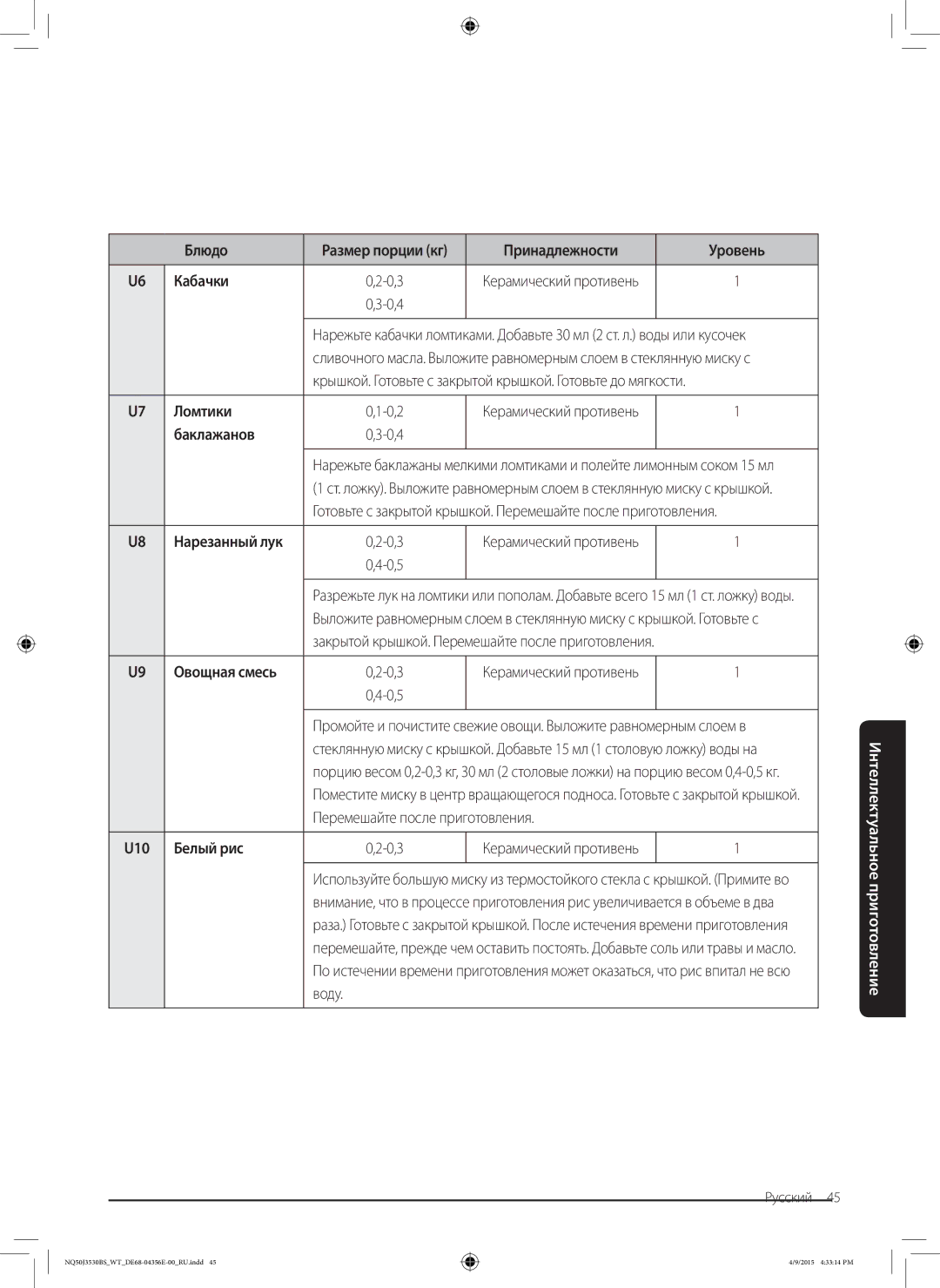 Samsung NQ50J3530BS/WT manual Принадлежности Уровень Кабачки, Ломтики, Баклажанов, Овощная смесь, U10 Белый рис 