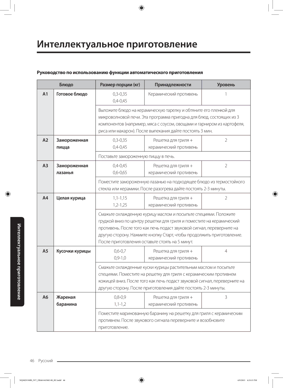 Samsung NQ50J3530BS/WT Принадлежности Уровень Готовое блюдо, Замороженная, Пицца, Лазанья, Целая курица, Кусочки курицы 