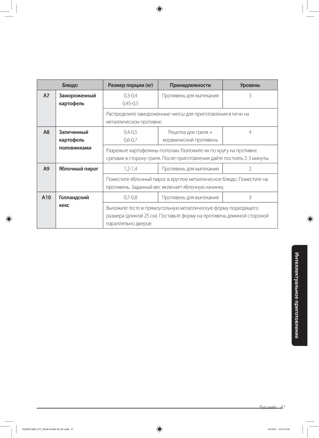 Samsung NQ50J3530BS/WT manual Принадлежности Уровень Замороженный, Запеченный, Половинками, Голландский, Кекс 