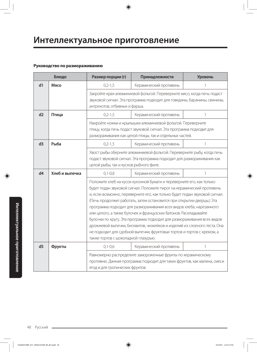 Samsung NQ50J3530BS/WT manual Руководство по размораживанию Блюдо, Принадлежности Уровень Мясо, Птица, Рыба, Фрукты 0,6 