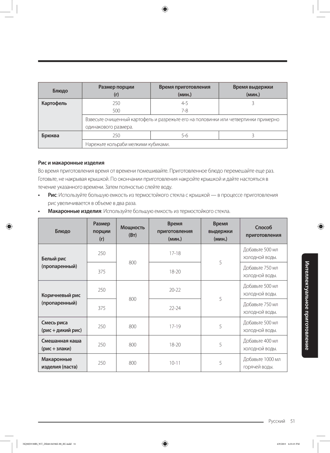 Samsung NQ50J3530BS/WT manual Брюква, Рис и макаронные изделия, Размер Мощность Время Способ Блюдо, Белый рис, Пропаренный 