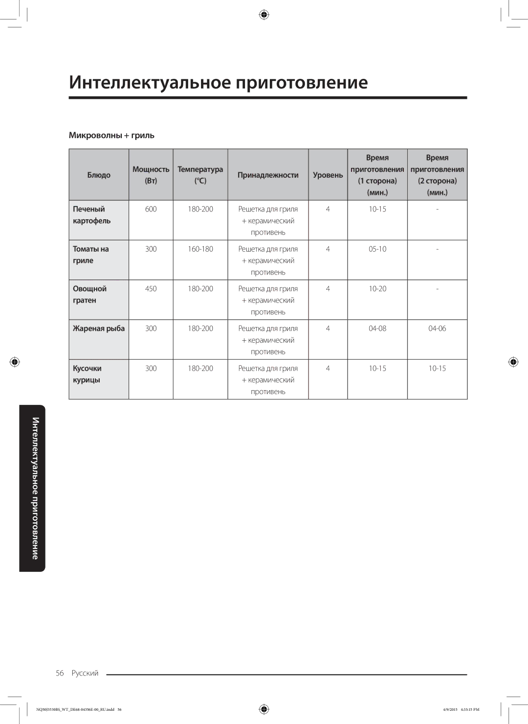 Samsung NQ50J3530BS/WT manual Микроволны + гриль 