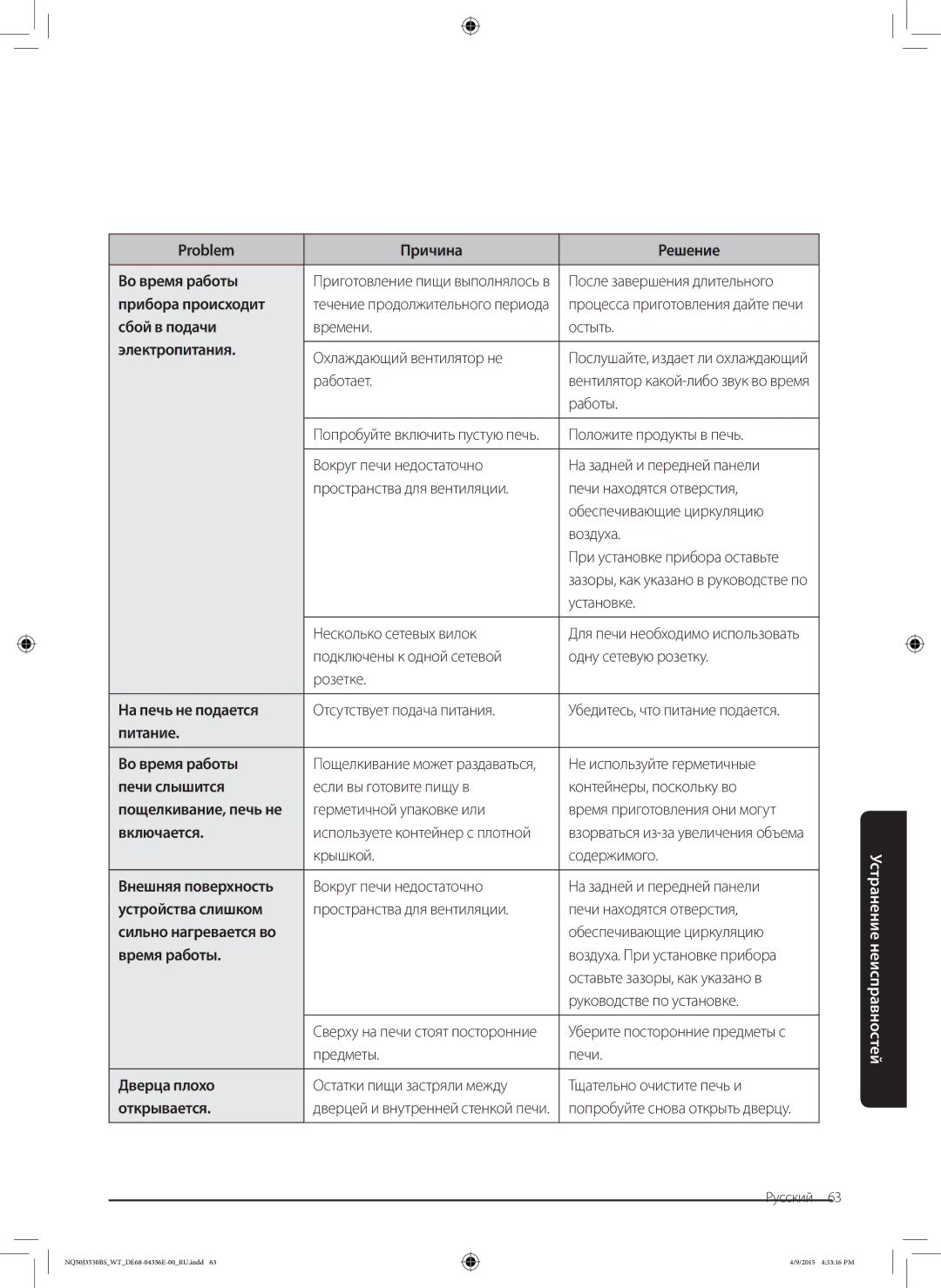Samsung NQ50J3530BS/WT manual Problem Причина Решение Во время работы, Прибора происходит, Сбой в подачи, Электропитания 