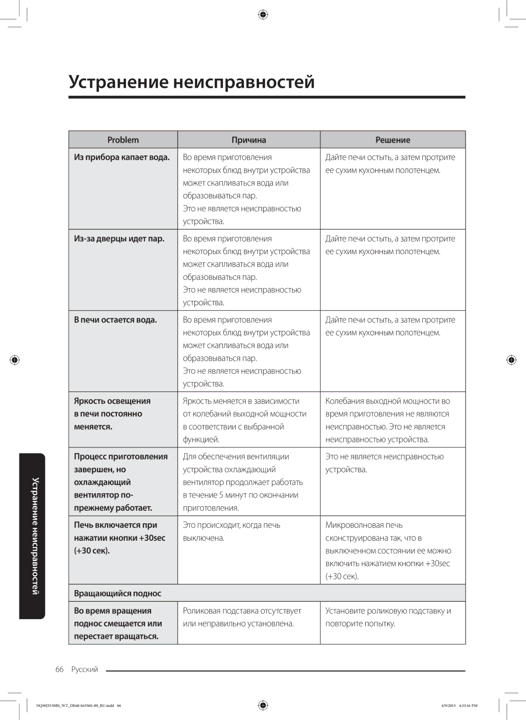 Samsung NQ50J3530BS/WT Problem Причина Решение, Печи остается вода, Яркость освещения, Печи постоянно, Меняется, +30 сек 