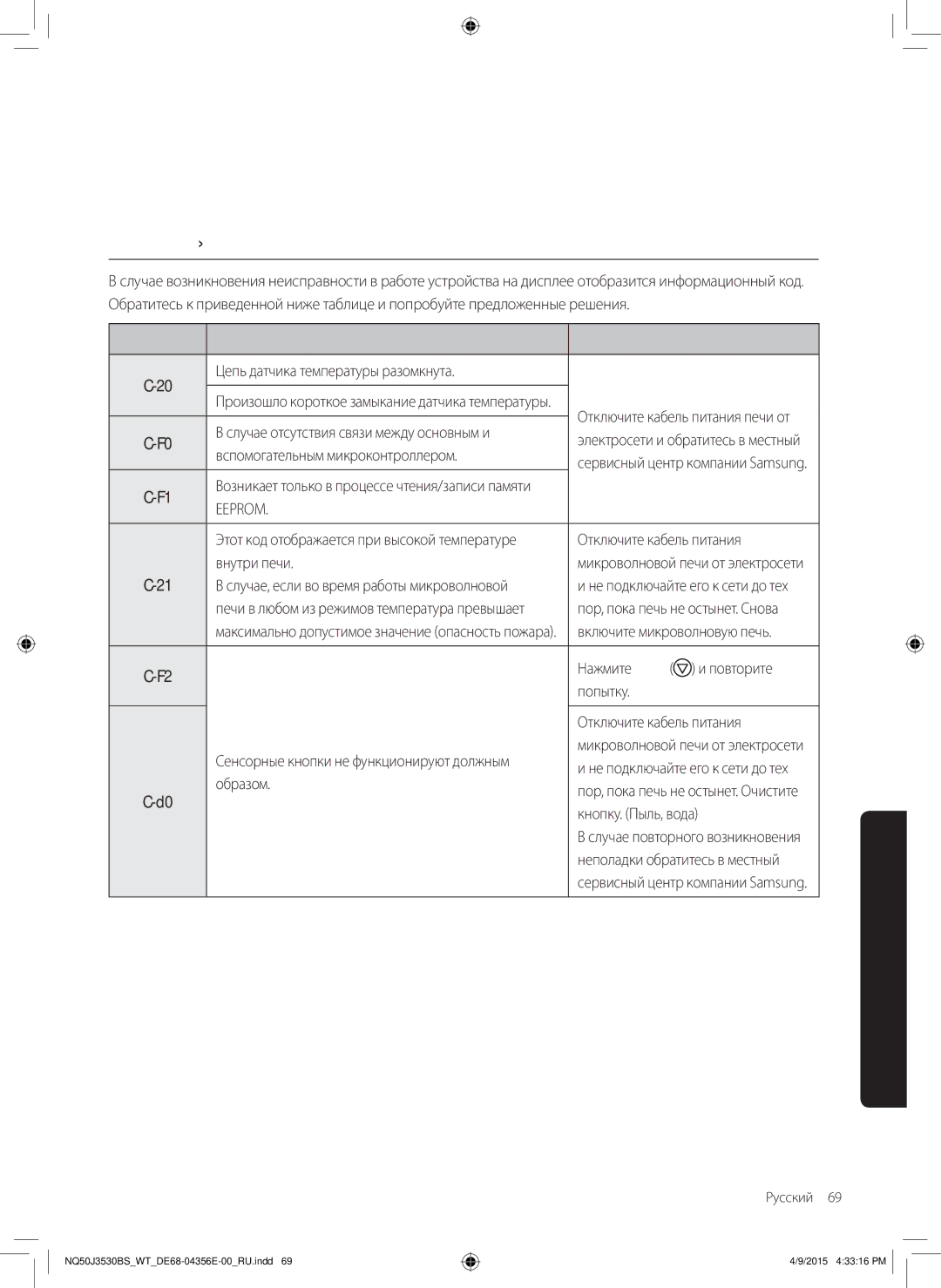 Samsung NQ50J3530BS/WT manual Информационные коды, Код Описание Решение 