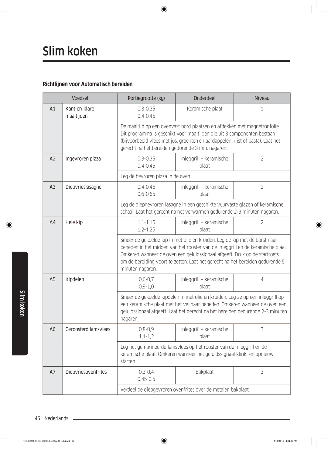 Samsung NQ50J5530BS/EF manual Richtlijnen voor Automatisch bereiden 