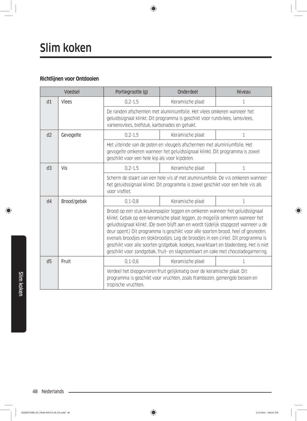 Samsung NQ50J5530BS/EF manual Richtlijnen voor Ontdooien, Voedsel Portiegrootte g Onderdeel Niveau Vlees 1,5 