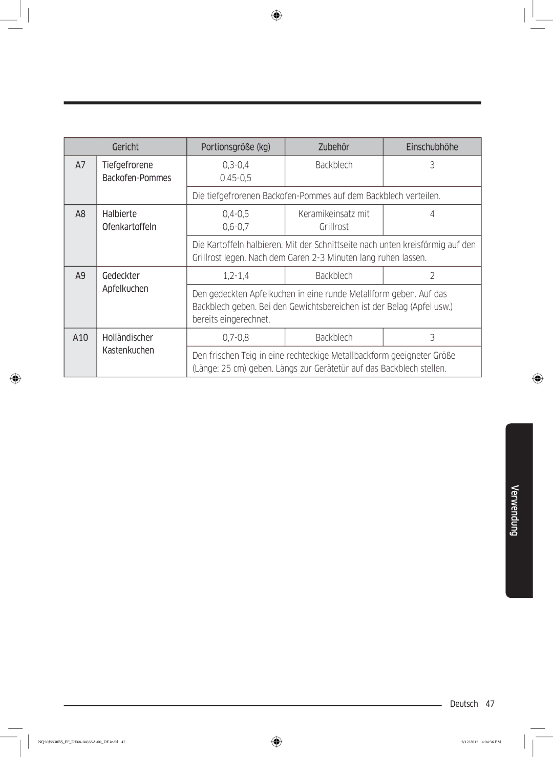 Samsung NQ50J5530BS/EF manual Gedeckter 1,4, Bereits eingerechnet, Holländischer 0,8, Kastenkuchen 